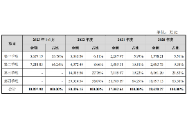 拉一车人去讨债：企业应收账款管理的挑战与对策
